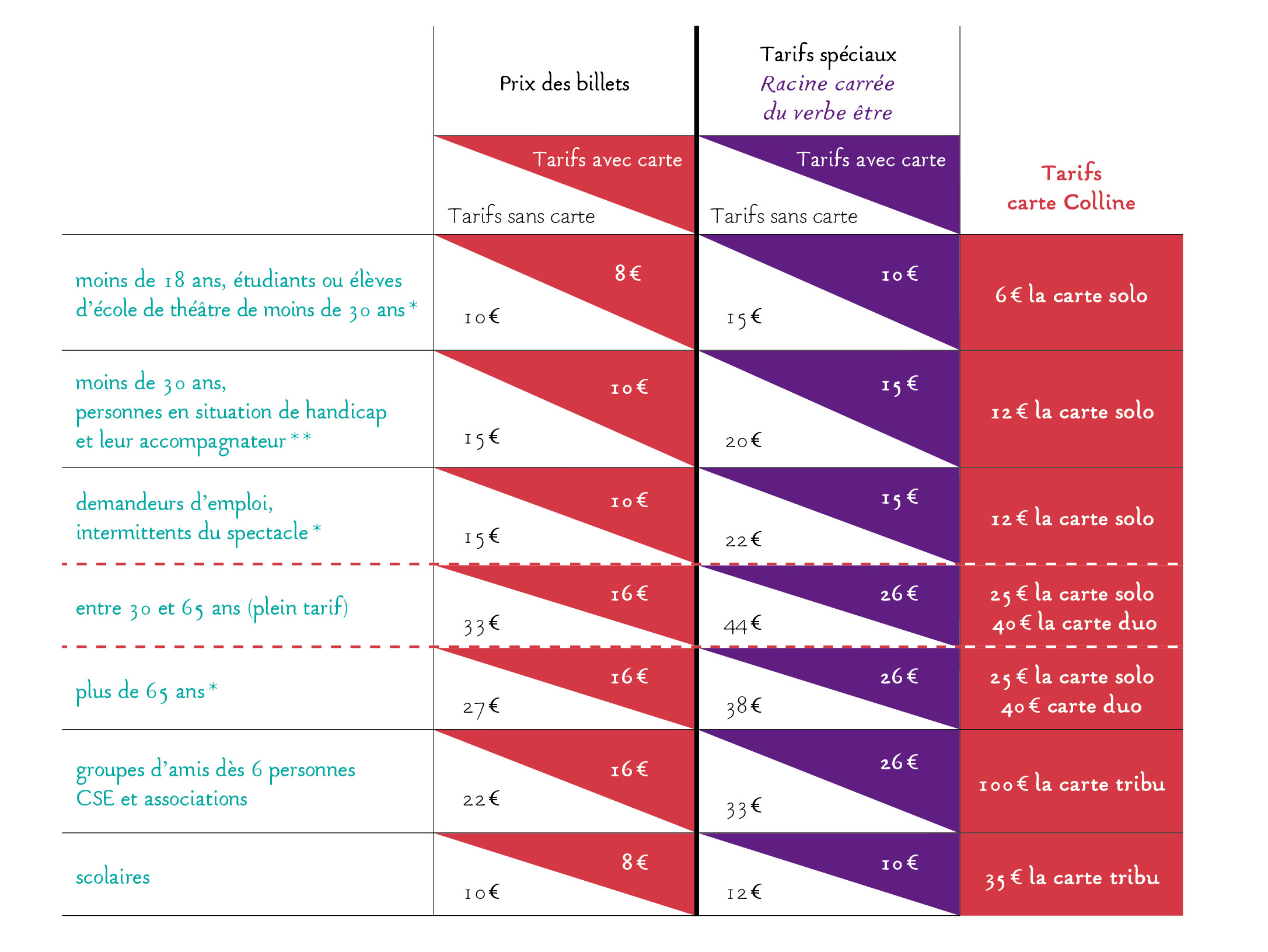 tableau des tarifs 2024/2025